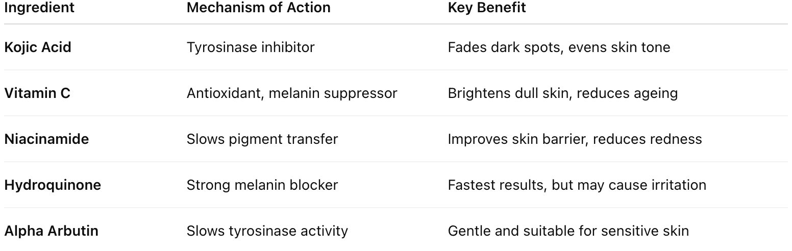 kojic acid brighten skin